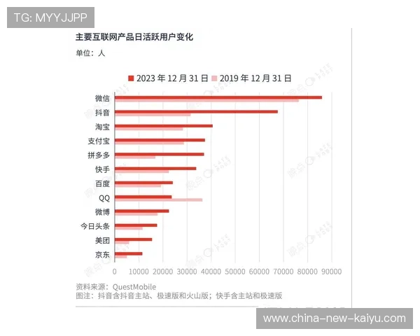 数据表明：家庭健身应用的活跃用户以城市白领为主